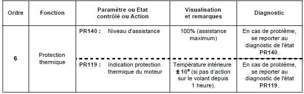 Contrôle de conformité