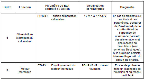 Contrôle de conformité