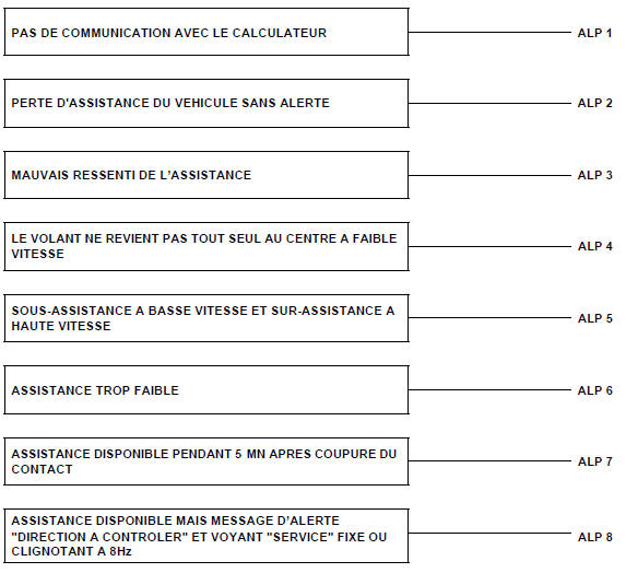 Effets client