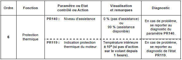 Contrôle de conformité