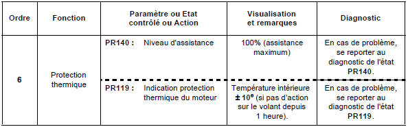 Contrôle de conformité