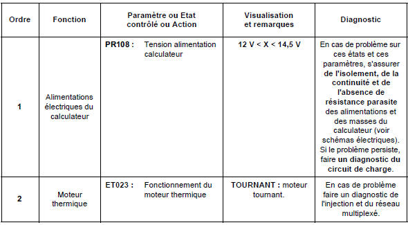 Sous-fonction : puissance