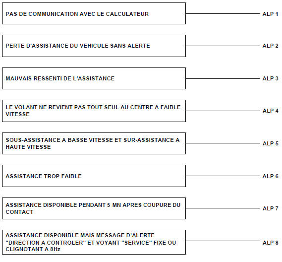 Effets client