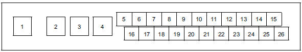 Affectation des voies du connecteur du calculateur d'ABS