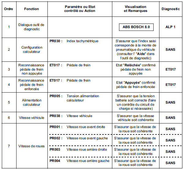 Contrôle de conformité