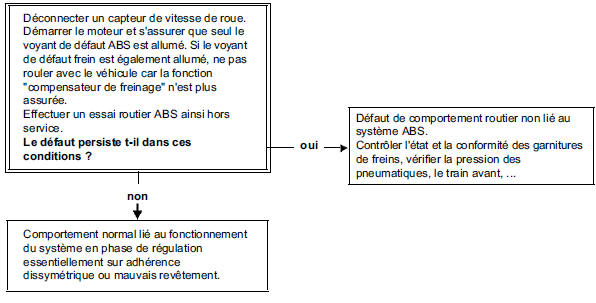 Louvoiement