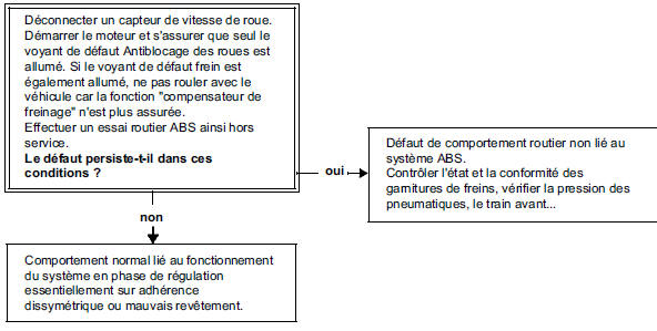 Louvoiement