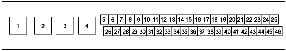 Affectation des voies du connecteur du calculateur d'ESP