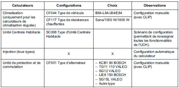 Configurations de la fonction climatisation