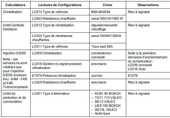 Lectures de configurations de la fonction climatisation