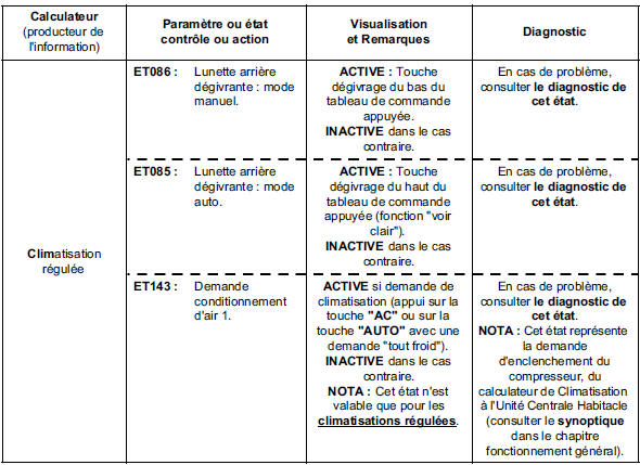 Sous fonction : sélection utilisateur