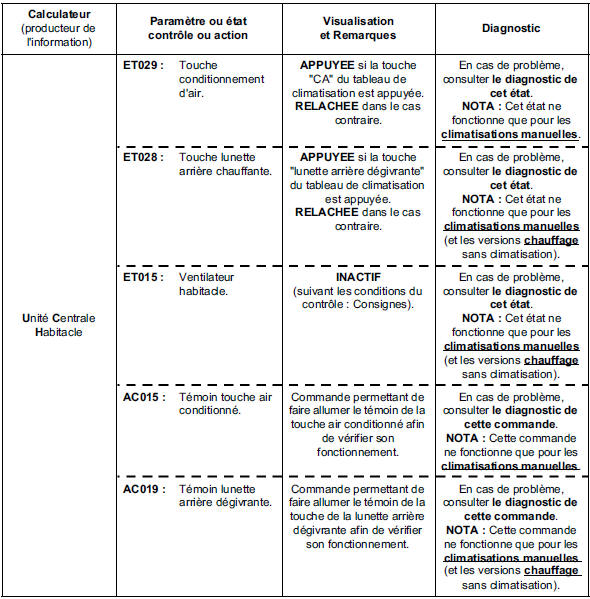 Sous fonction : sélection utilisateur