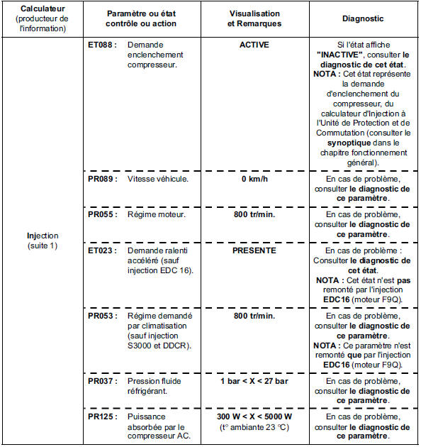 Sous fonction : boucle froide