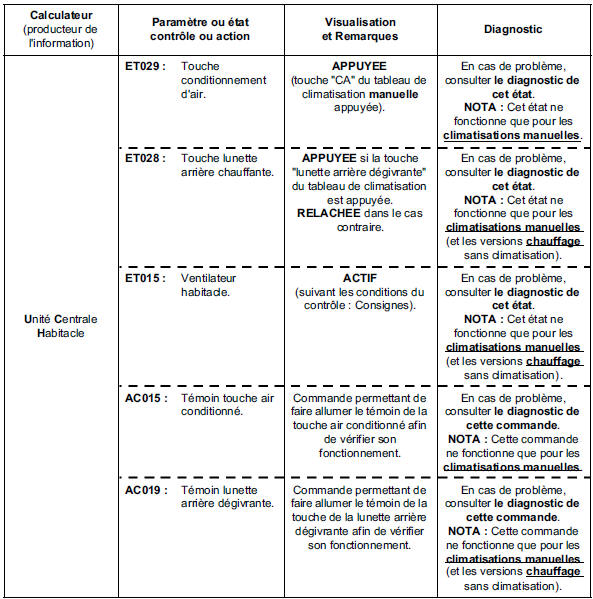 Sous fonction : sélection utilisateur