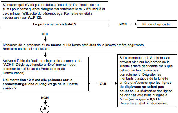 Manque d'efficacité du dégivrage ou du désembuage de la lunette arrièr