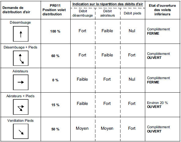 Interprétation des paramètres