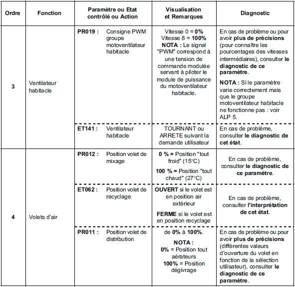 Contrôle de conformité