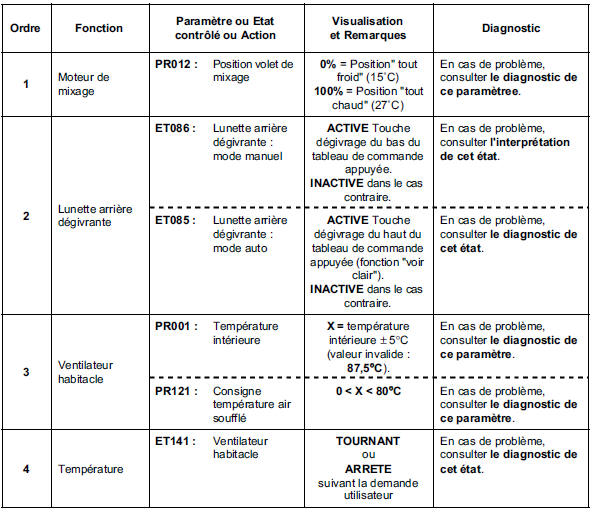 Contrôle de conformité