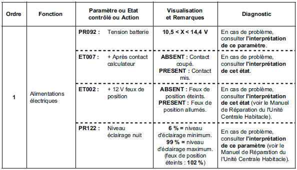 Contrôle de conformité