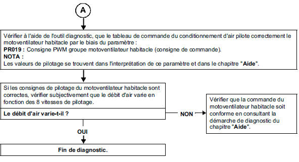 Problème de débit d'air