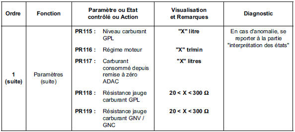 Contrôle de conformité