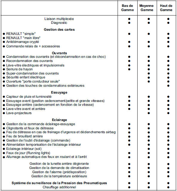 Fonctionnement système