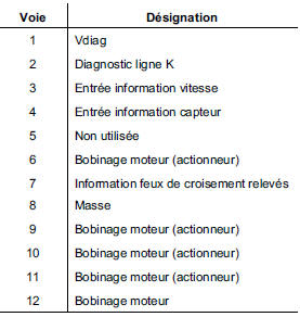 Connecteur Ballast 12 voies