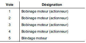 Connecteur Actionneur 5 voies