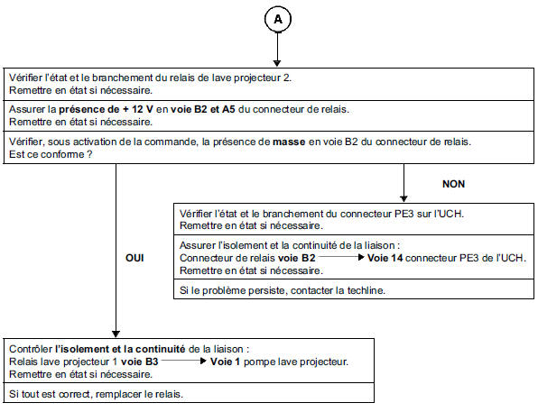 Interprétation des commandes