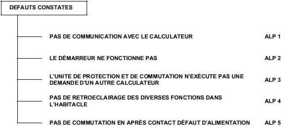 Effets Clients