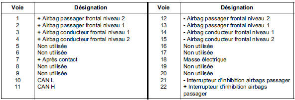 Connecteur 22 voies