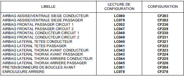 Configurations et apprentissages