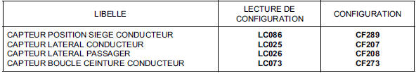 Configurations et apprentissages