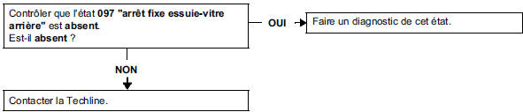 Pas d'arrêt fixe de l'essuie-vitre arrière