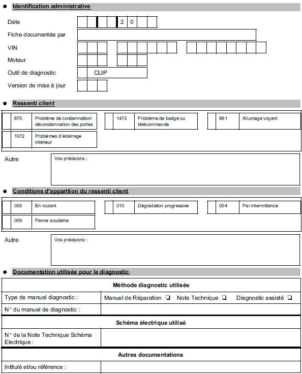 Gestion des portes