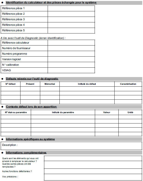 Gestion des portes