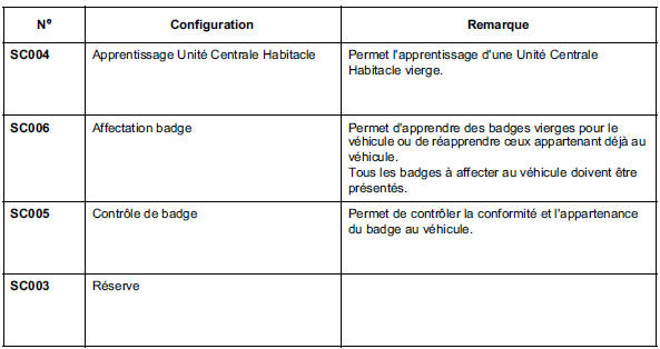 Commandes spécifiques