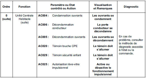 Accès