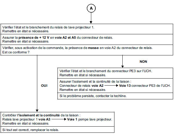 Interprétation des commandes