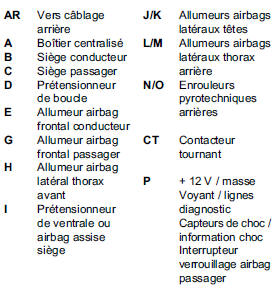 Préliminaires