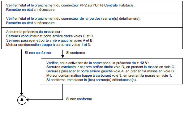 Interprétation des commandes