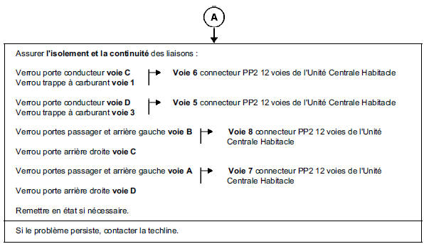 Interprétation des commandes