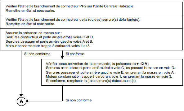 Interprétation des commandes