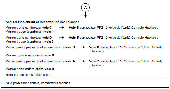 Interprétation des commandes