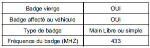 Contacter votre techline.