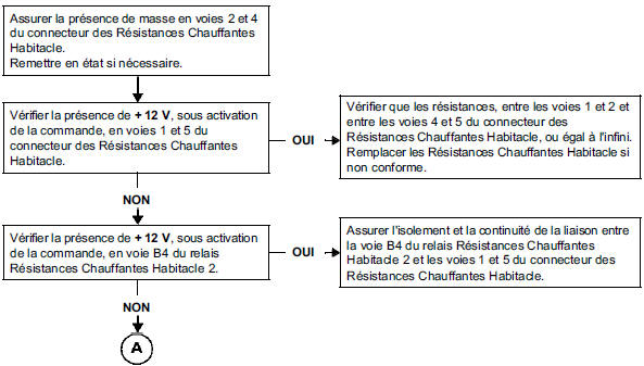 Interprétation des commandes