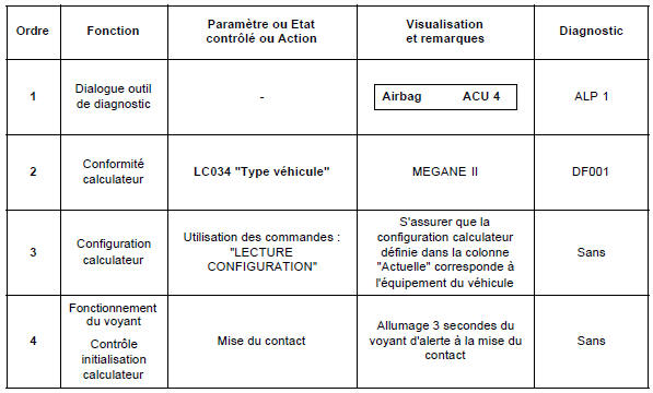 Contrôle de conformité