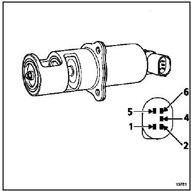 Recirculation des gaz d'échappement