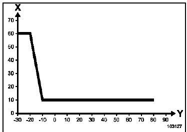 Recirculation des gaz d'échappement