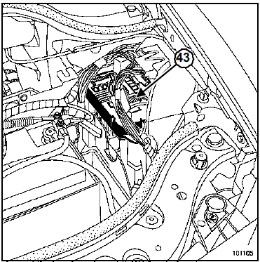 Implantation des éléments